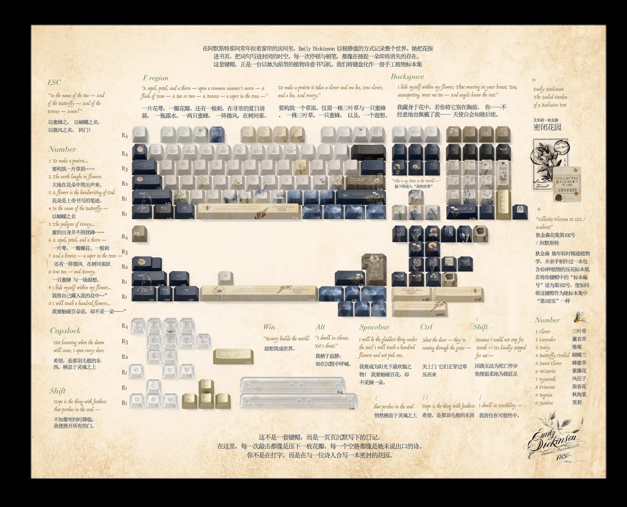Dickinson Sealed Garden Keycap design showcase
