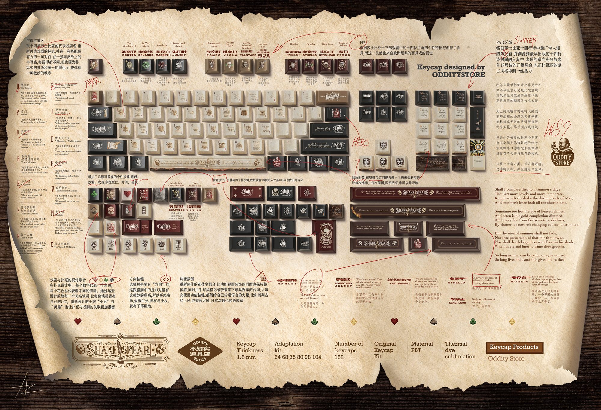 Shakespeare Ace Keycap design showcase