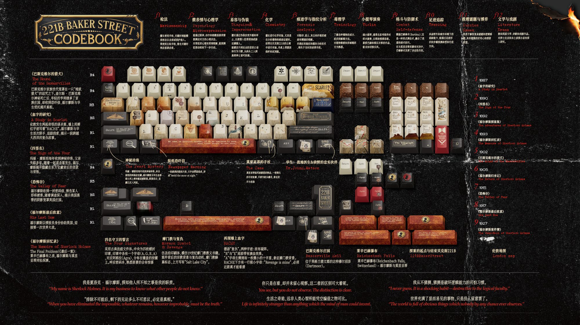 Sherlock 221B Codebook Keycap design showcase