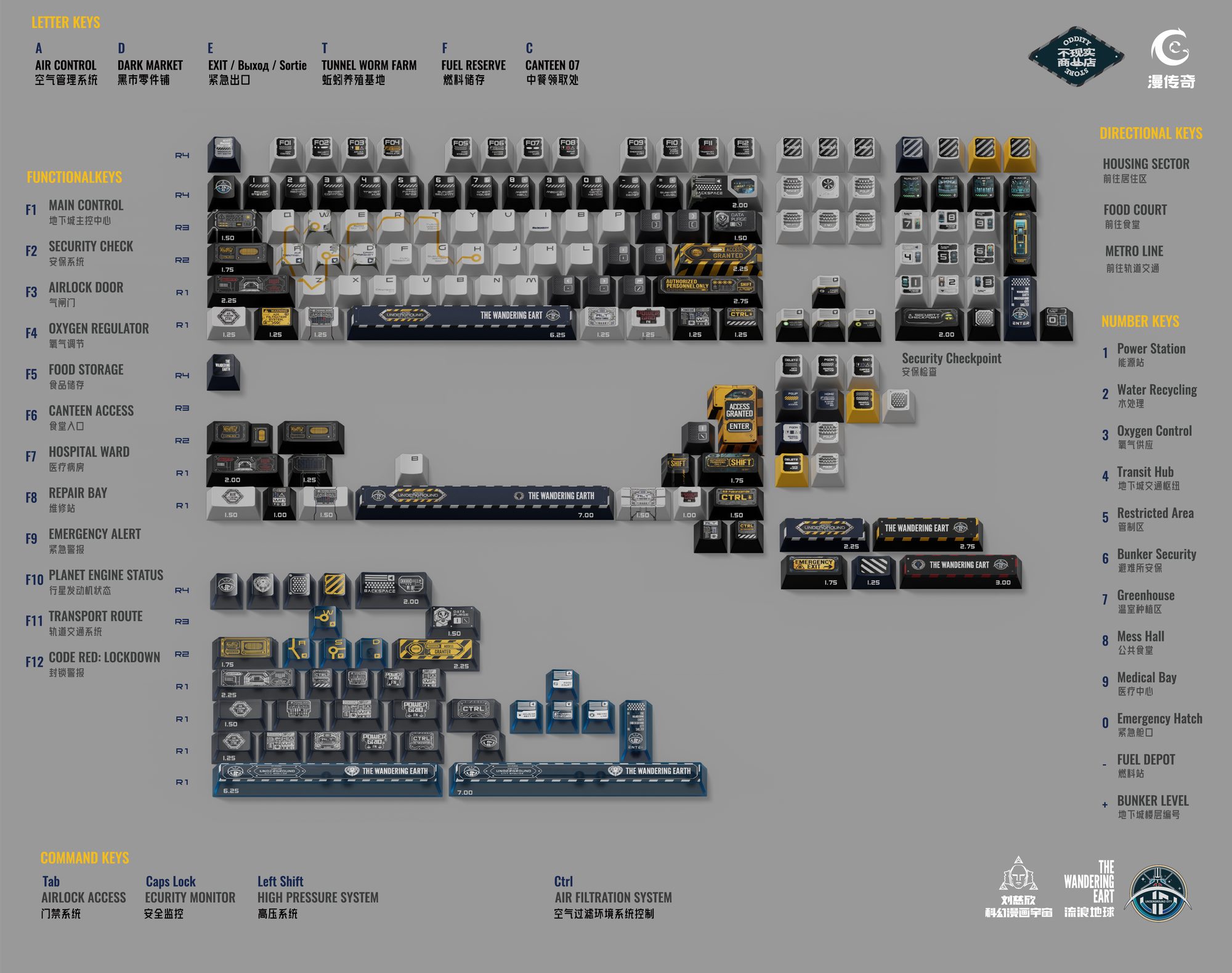 Wandering Earth Underground City Keycap design showcase